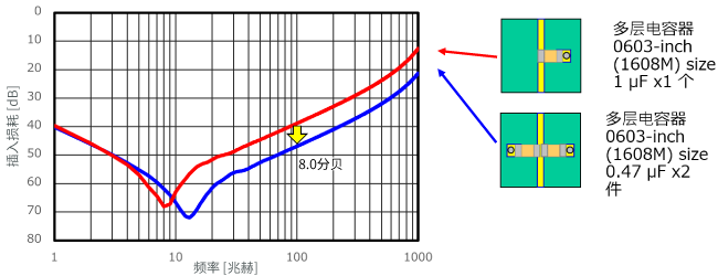 左右电流流动的效果图片1