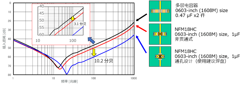 左右电流流动的效果图片2