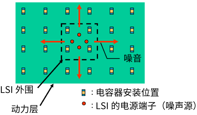 多层基板中电源平面上噪声扩散的问题图片1