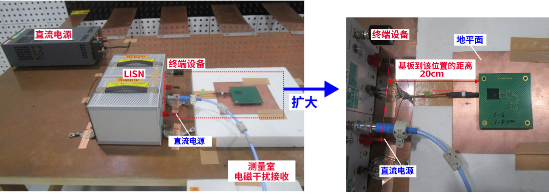 噪声测量方法 : 传导噪声图片