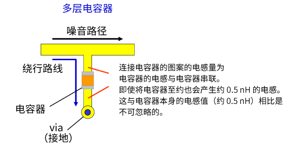 无论图案设计的优劣，都能实现稳定的噪声遏制图片