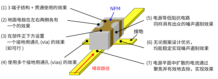 7NFM系列的优势图片