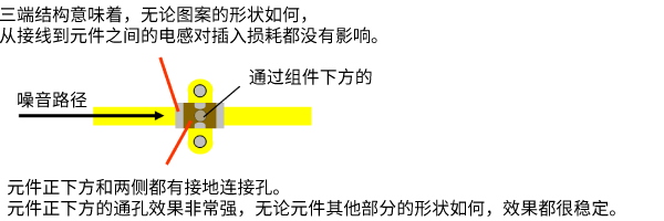 图案中产生的电感的粗略估计值图片2
