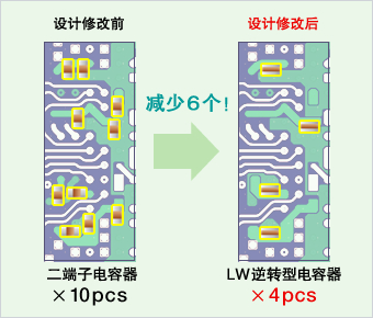Reduction in the number of parts
