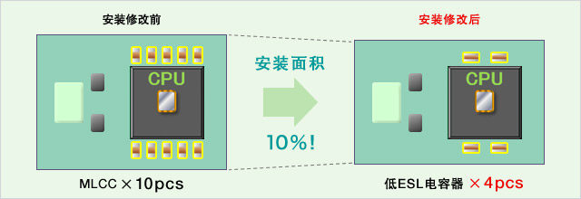 Reduction of mounting area