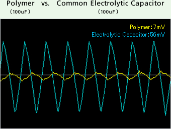 Polymer vs. Common Electrolytic Capacitor
