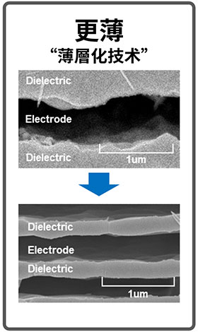 更薄（薄層化技术）