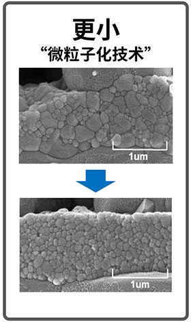 更小（微粒子化技术）