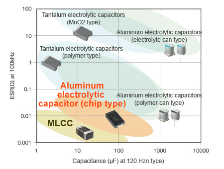 EMICON, EMICON-FUN !, Murata Manufacturing, Capacitor, Polymer Capacitor,ECAS series