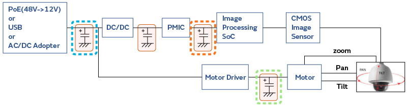 Image of Example of applied circuit