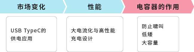 市场趋势和课题图片