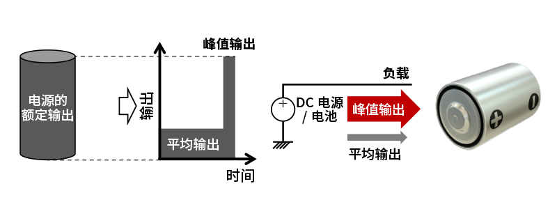 市场趋势和课题图片2