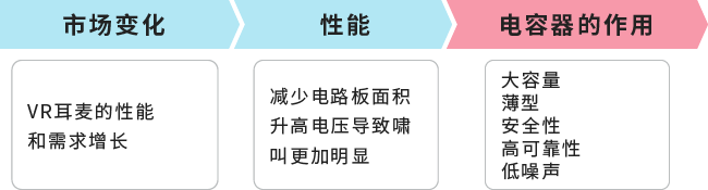 市场趋势和课题图片2