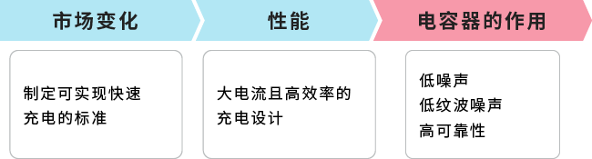 市场趋势和课题图片