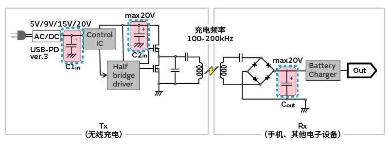 使用的电路示例图片