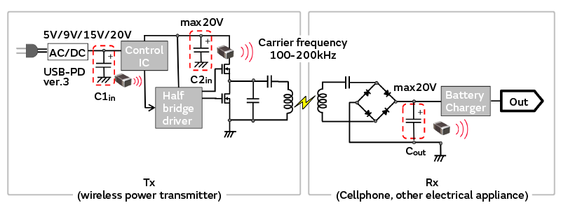 Image 2 of Conventional capacitor
