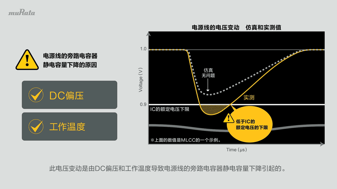 电路仿真与实测值不一致