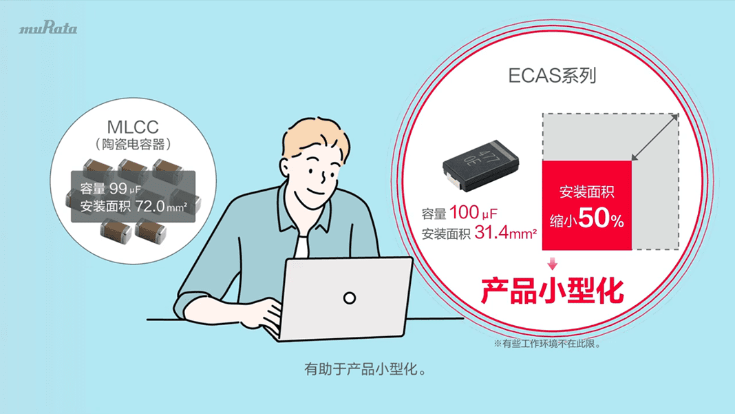 最大容量470μF、高度最小2.0ｍｍT的ECAS系列图片1