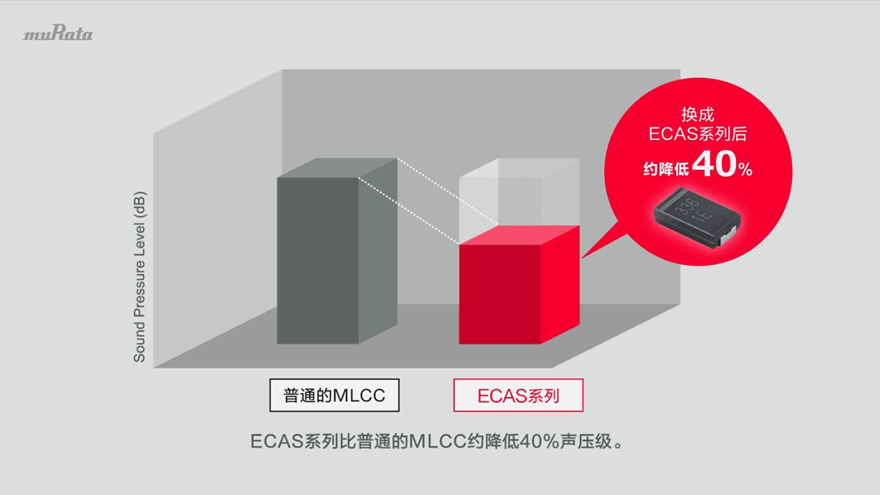降噪减振的ECAS系列