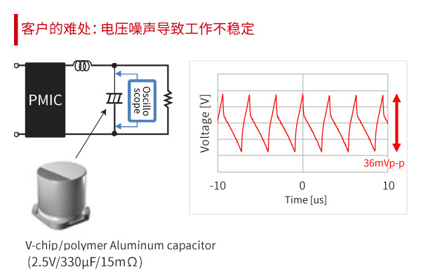 客户的难处:电压噪声导致工作不稳定