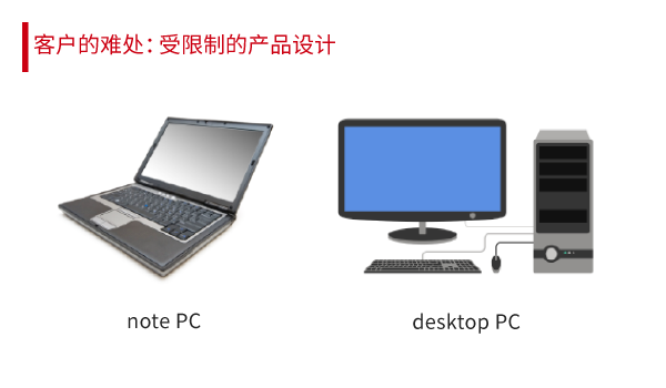 客户的难处:受限制的产品设计