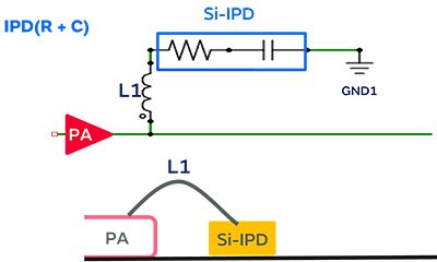 硅IPD解决方案图片3