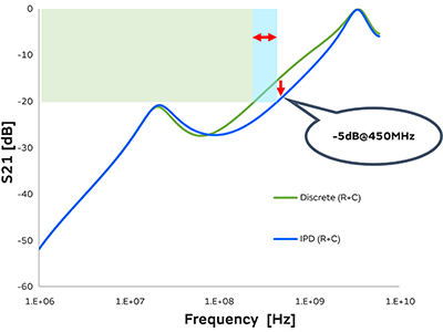 硅IPD解决方案图片4