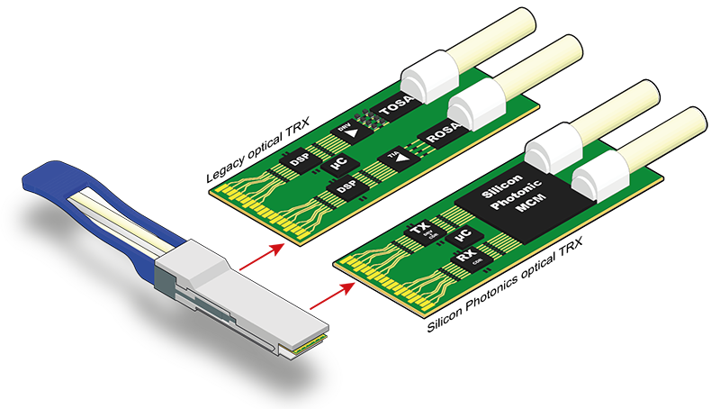 Image of AC-coupling and DC-decoupling