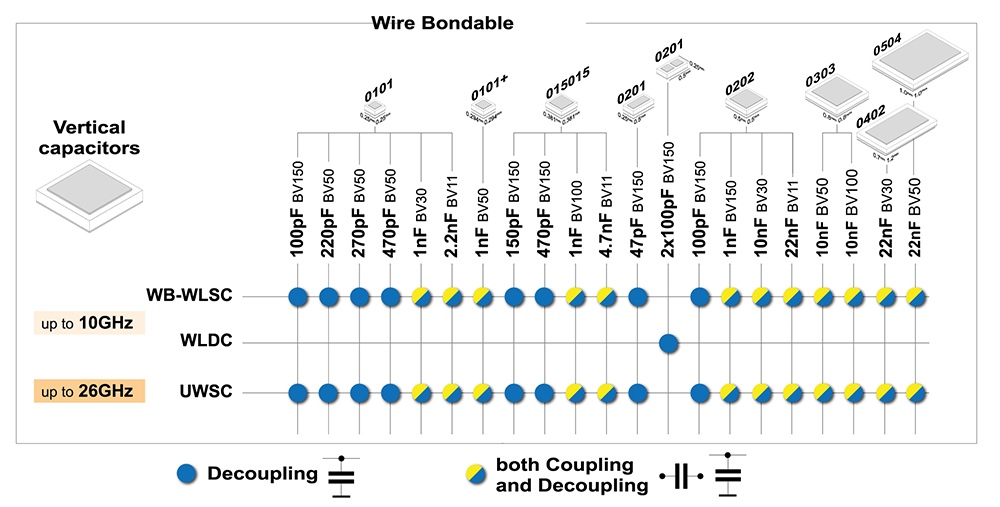 Image of Product-selection