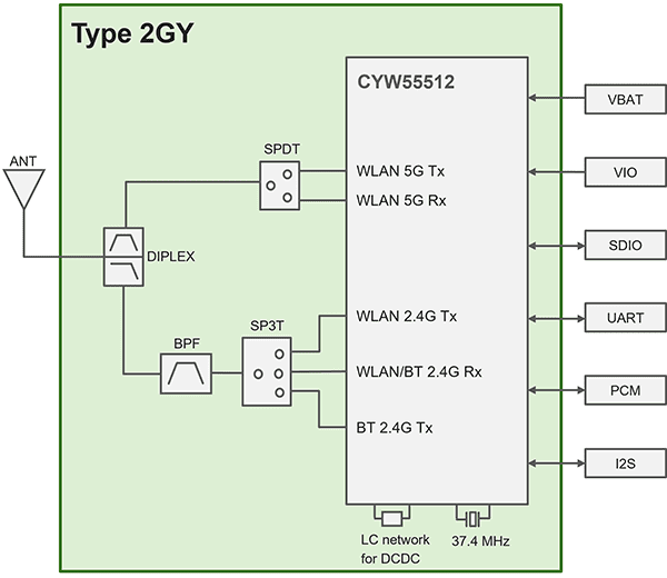 Block Diagram : Type 2GY