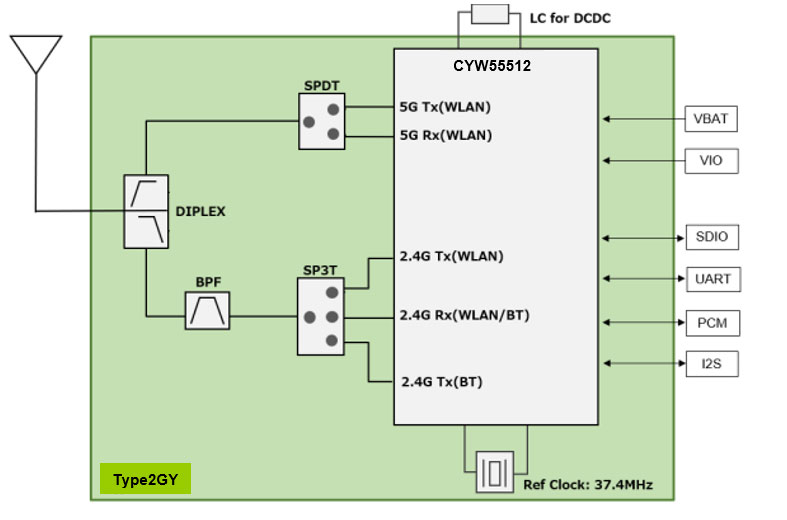 Block Diagram : Type 2GY