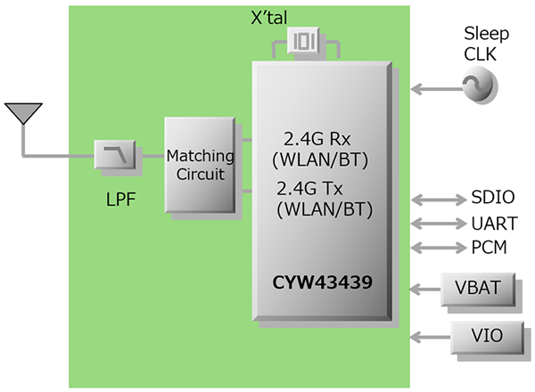 Block Diagram : Type 1YN