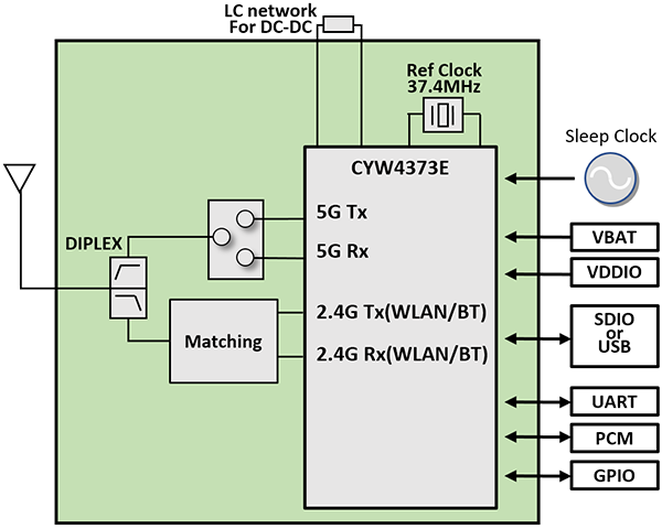 Block Diagram : Type 2AE