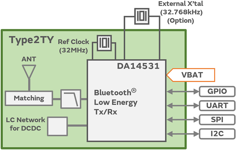 Block Diagram : Type 2TY
