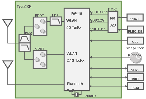 Block Diagram : Type 2XK