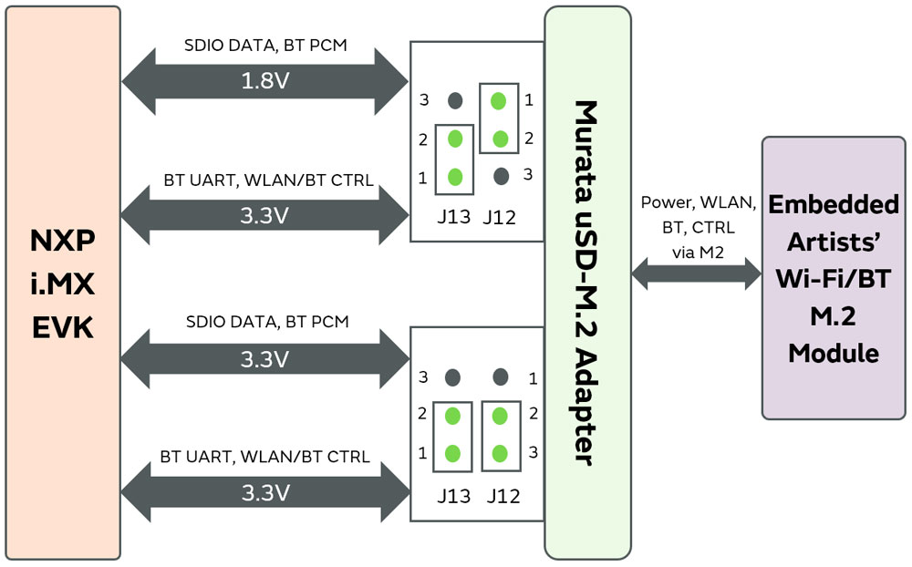 Block Diagram : uSD-M2 Adapter