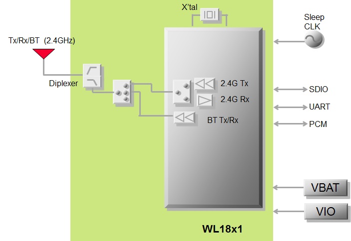 Block Diagram : Type WT