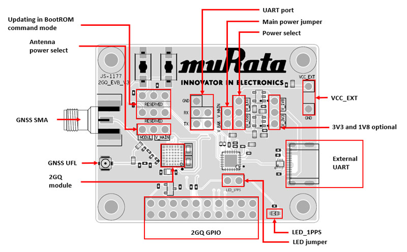 Type 2GQ Evaluation Board