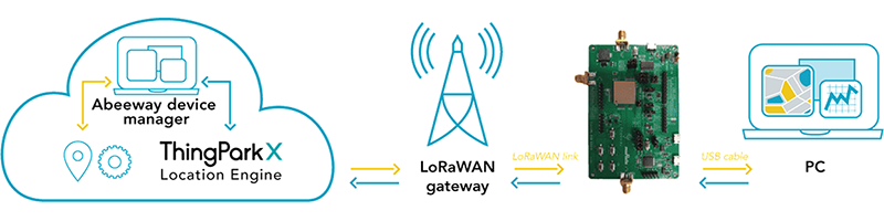 Hardware Configuration (LoRa)