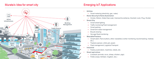 Image of IoT Business Cases
