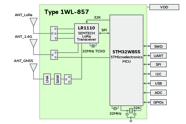 Block Diagram