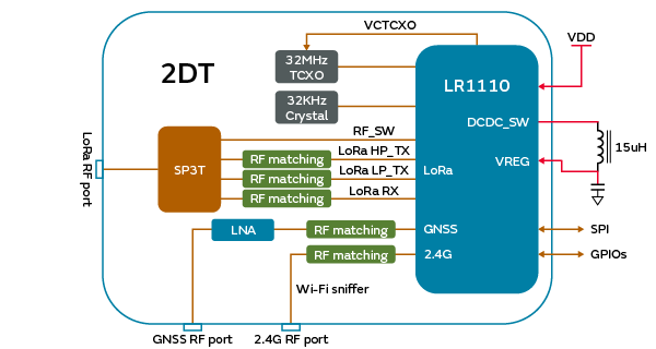 Block Diagram