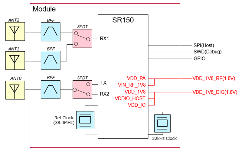 Block Diagram