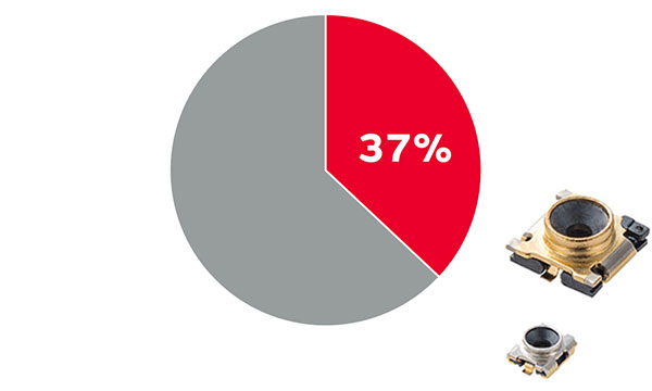 37％