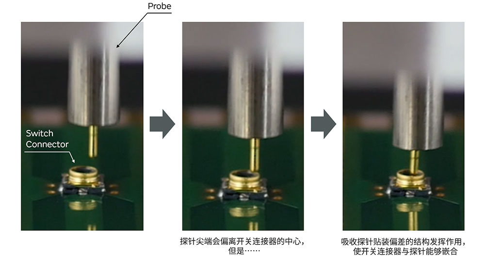 探针尖端会偏离开关连接器的中心，但是……吸收探针贴装偏差的结构发挥作用，使开关连接器与探针能够嵌合。