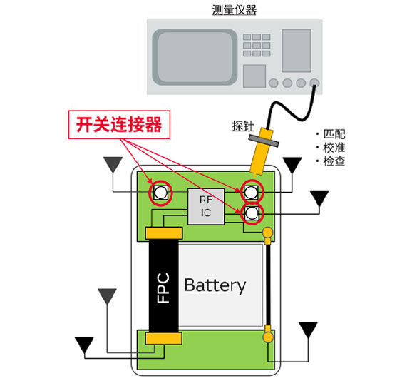 开关连接器图片