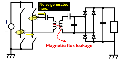 Solving the issues involved with wireless power transfer