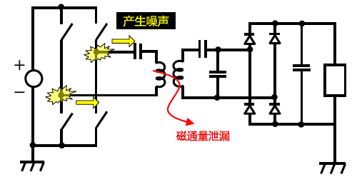 无线充电的课题解决事例