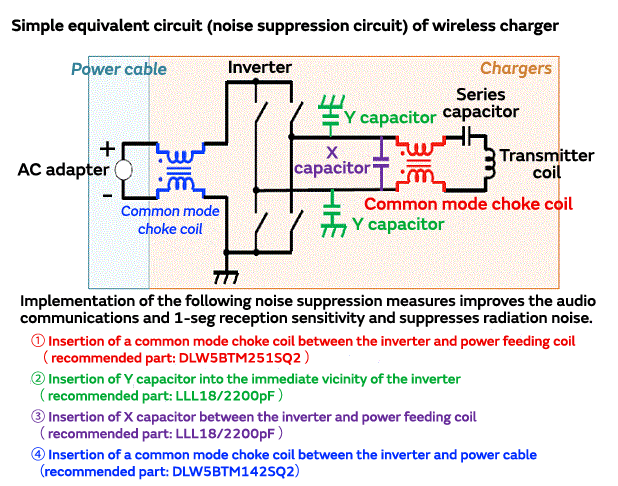 Solving the issues involved with wireless power transfer