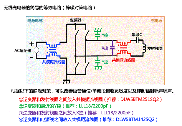 无线充电的课题解决事例